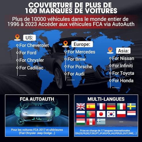 KINGBOLEN K7 Valise de Diagnostic Auto OBD II en français avec Mise à Jour 3 Ans, 31 Services, bidirectionnels, Codage ECU- Outil incontournable pour Les mécaniciens et Amateurs Voitures