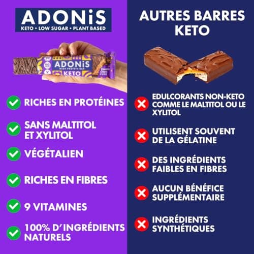 Barres Adonis Keto Riches en Protéines aux Double Chocolat (16 Barres de 45g) | Végétalien et Keto l 100% Naturel l Sans Sucre, Sans Lactose Faible, Keto Snacks