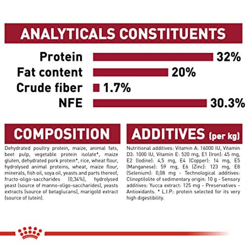 Royal Canin Medium Chiot 15 kg