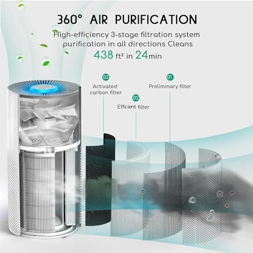 Afloia Purificateur d'Air, 3 Modes, Timer 2/4/8h, 22dB Mode Veille, 7 Couleurs Lumières, peut Filtrer 99,99% de la Poussière, du Pollen, de la Fumée, des Odeurs, CADR 130m3/h