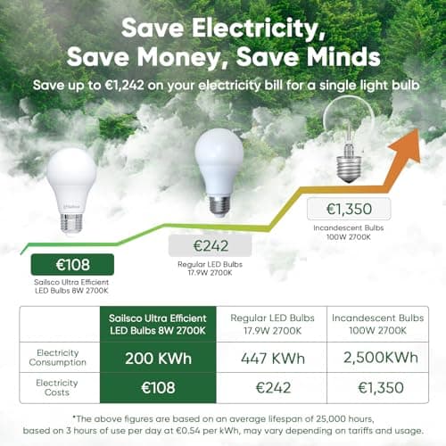 Sailsco Classe B Ampoule LED E27 Blanc Chaud,8W Equivalent Ampoule Incandescence 100W, 2700K Lumière Blanche Chaude 1521LM, Ampoule à économie d'énergie A60, Non-Dimmable, Lot de 6