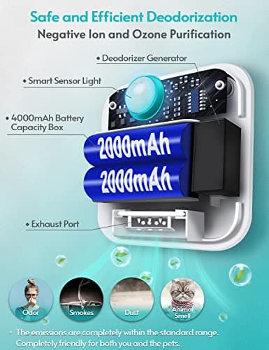 DownyPaws Eliminateur d'odeurs de Litière pour Chat, Desodorisant Litiaire, Tous Les Types de Bac à Litière, Batterie Rechargeable de 14 Jours