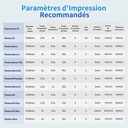 [1000g Résine] ANYCUBIC Résine Imprimante 3D Standard UV 405nm, Durcissement Rapide, avec une Grande Précision et une Excellente Fluidité, Résine Photopolymère pour l'Impression 3D LCD/DLP/SLA (Gris)
