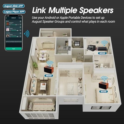 Enceinte Wifi Multiroom Bluetooth Sans Fil Stereo - August WS350 - Haut Parleur Portable Design Puissante Airplay Ethernet Jack 3.5mm Internet Radio Spotify Tidal PC Mac - Secteur et Batterie - Bois