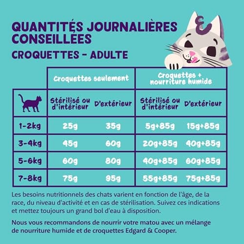 Edgard & Cooper Croquettes Chat Stérilisé, Adulte, (Poulet, 2kg), Viande fraîche et protéines de qualité, Vrais ingrédients pour chat, croquettes pour chat stérilisé et actif