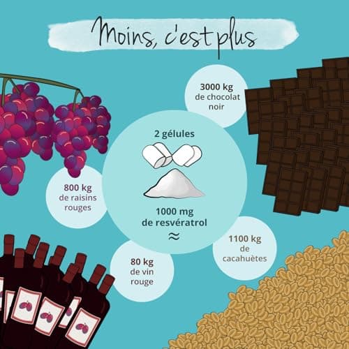 Trans Resveratrol 1000mg | UNIQUE : Le Seul Avec Nicotinamide & Pipérine | Anti Age + Antioxydant Puissant | Vegan & Sans Additifs | Vegavero®