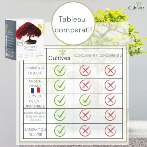 CULTIVEA® Mini Kit Prêt à Pousser Bonsaï – Graines Françaises 100% Écologiques - Jardinez et décorez - Idée Cadeau (Red Mapple, Chinese Cercis, Albizia, Cornus Kousa, Norway Spruce) - Made in France