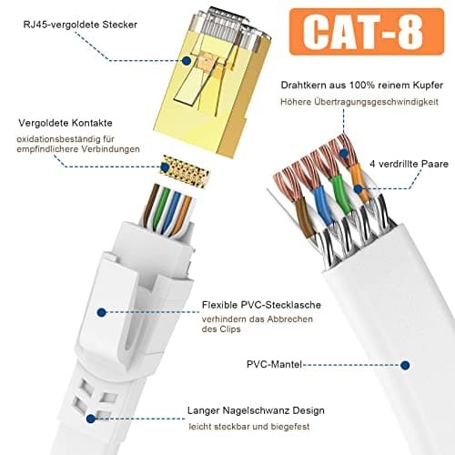Ercielook Cat 8 Câble Ethernet 7,5m– Câble Réseau 40Gbps 2000MHz Plat STP RJ45 LAN Câble Compatible avec Routeur Modem Switch