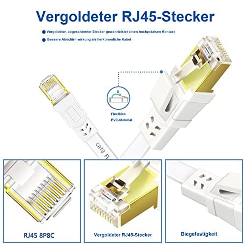 Ercielook Cat 8 Câble Ethernet 0,5m– Câble Réseau 40Gbps 2000MHz Plat STP RJ45 LAN Câble Compatible avec Routeur Modem Switch