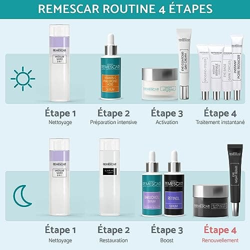 Remescar Crème de Nuit Régénératrice Pour le Contour des Yeux 20ml - Réduire les Rides, les Cernes, les Poches & les Pattes d'Oie - Crème de Nuit Pour les Paupières Relâchées - Soin de Nuit Réparateur