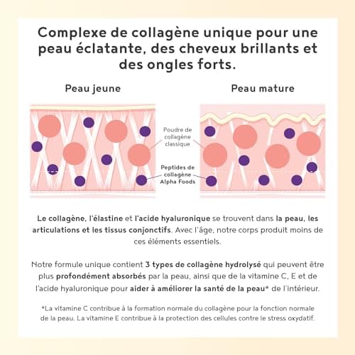 Collagene Poudre [400gr] | Collagen Peptides (Type I, II & III) | Vitamine C + E + Guarana + Acide Hyaluronique | Collagène Hydrolysé en Poudre pour Articulations, Ongles & Peau | Citron | Alpha Foods
