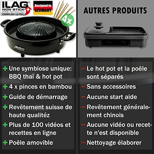 TomYang Hot Pot, barbecue thaïlandais et hot pot original, BBQ thai électrique multicuiseur, revêtement suisse, design allemand, +100 vidéos de recettes. Barbecue coréen de table, appareil raclette