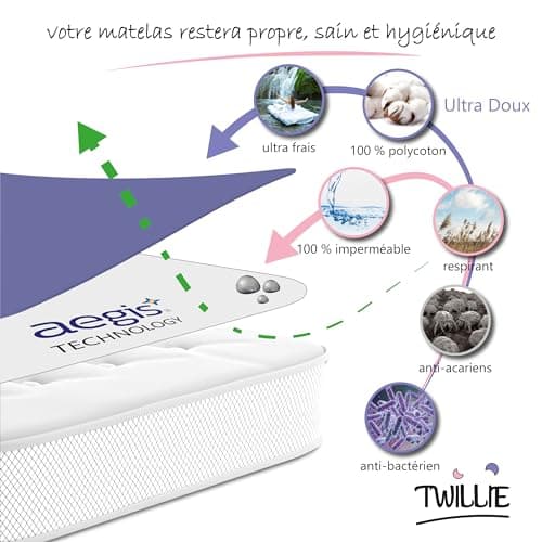 Twillie – Protège Matelas 70 x 140 cm Imperméable et Respirant - Alèse Qualité Supérieure Certifié Oeko-TEX® - Aegis® - Hypoallergénique - Anti Acarien, Bactérien,– Housse Matelas 100% Polycoton
