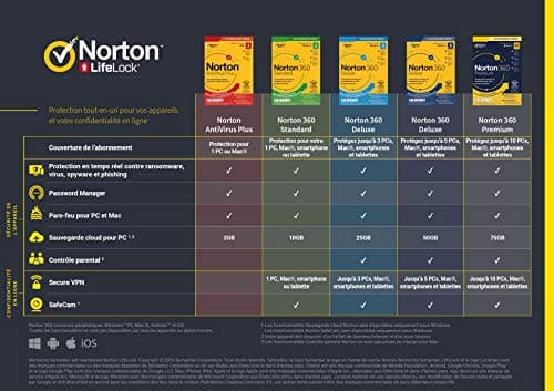 NortonTM 360 Deluxe 2025 |5 Appareils |12 Mois|Envoi par la poste