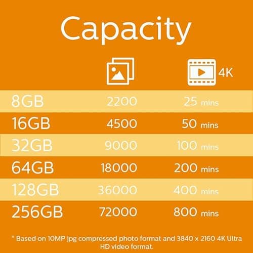 Philips Ultra Speed Carte microSDXC Card 128 Go + Adaptateur SD UHS-I U1, Vitesse de Lecture jusqu'à 80 Mo/s, A1 Fast App Performance, V10, Carte mémoire pour Smartphones, Tablette, PC, vidéo Full HD