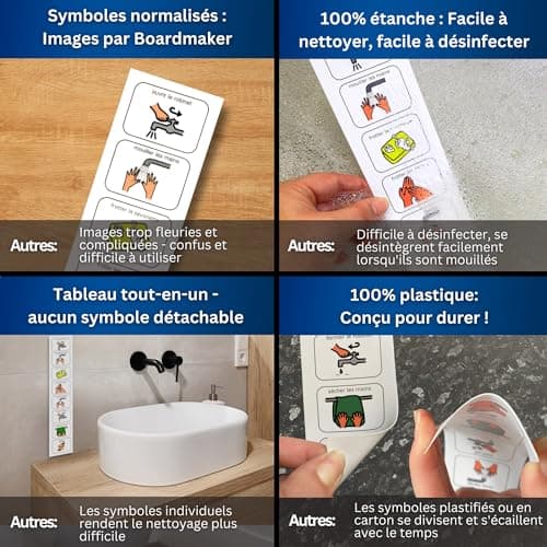 Lavage des Mains -Tableau Visuel Apprentissage Enfant –Séquentiel Autonomie Hygiène des Mains – Pictogrammes Autisme-Outil pour la Maternelle/TSA/TDAH