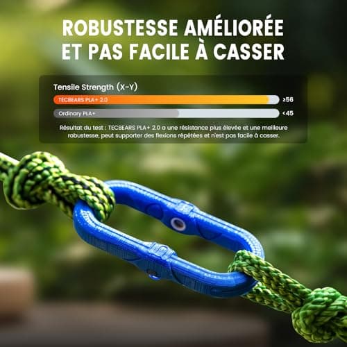 TECBEARS PLA+ Filament 1.75 mm, Upgrade PLA+ 2.0 Filament d'impression 3D Plus Robuste et Plus Résistant, Vitesse d'impression 0-300 mm/s, Bobines de 1 KG, PLA+ Blanc
