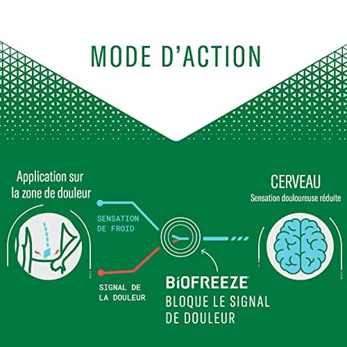 Biofreeze Lot de 1 Roll-On 89ml, 1 Spray 118ml & 1 Tube 118 ml Action per le Froid - Soulage les douleurs musculaires et articulaires