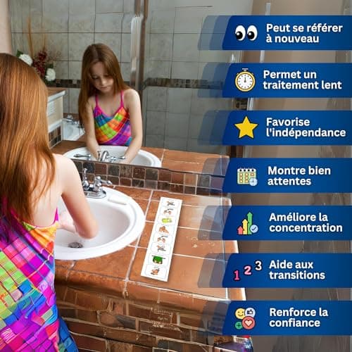 Lavage des Mains -Tableau Visuel Apprentissage Enfant –Séquentiel Autonomie Hygiène des Mains – Pictogrammes Autisme-Outil pour la Maternelle/TSA/TDAH