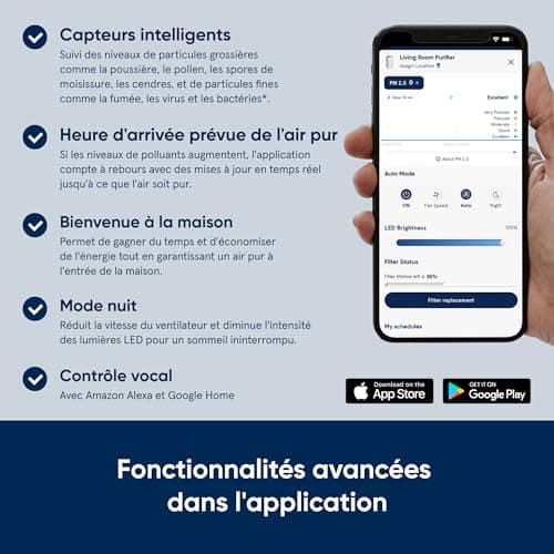 BLUEAIR Purificateur d'air Blueair DustMagnet 5210i, purificateur filtre à air HEPA SilentTM, système de filtration pour purifier jusqu'à 48 m2, blanc