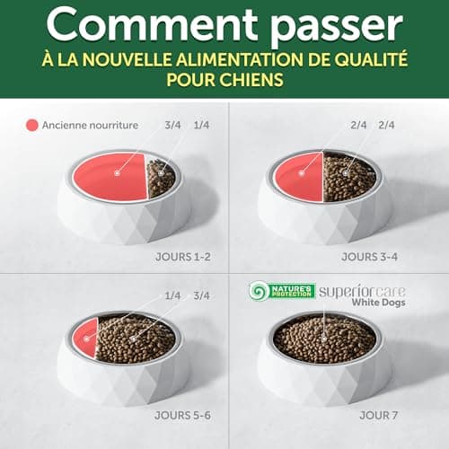Nature's Protection Superior Care Croquettes Complètes pour Chien Junior (de 3 à 12 Mois) Toutes Races à Poil Blanc (Maltese, Bichon Frise etc.) I sans Céréales I Saumon, 1.5 kg