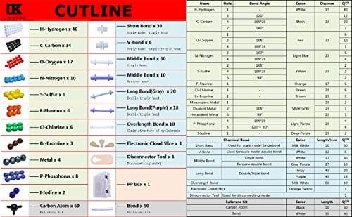 LINKTOR Kit de Modèle Moléculaire de Chimie (444 pièces) pour étudiant ou Enseignant pour l'apprentissage de la Chimie Organique et inorganique modèle de Structure Chimique Un Ensemble de fullerène