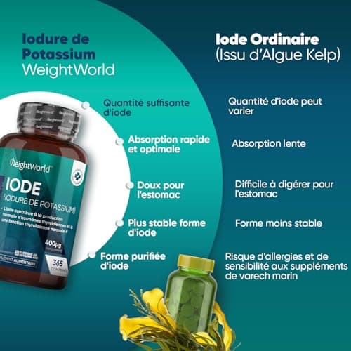 Iode de Potassium Stable Thyroïde 400μg - 365 Micro Comprimés Vegan (5mm) - 1 Tous les 3 Jours - Iodure de Potassium sans éléments radioactifs - Métabolisme, Peau Normale - Forte Dose Iode Potassium