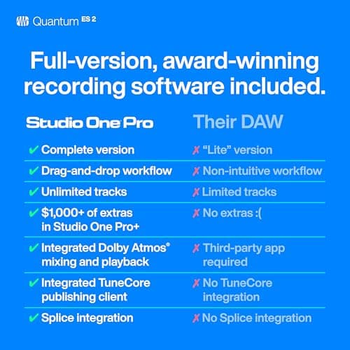 PreSonus Quantum ES 2 Interface Audio USB-C, 2x2, 24 bits/192 kHz avec Préamplis MAX-HD et Logiciel Studio One+