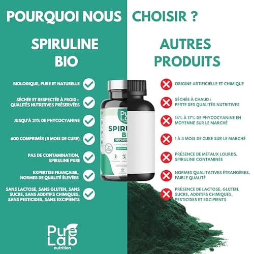 Spiruline Bio - 600 Comprimés Vegan, Cure 5 Mois - 21% Phycocyanine, 66% Protéines - Séchée à Froid - Antioxydant, Energie, Immunité - Sans Excipient ni Additif - Fabriqué en France
