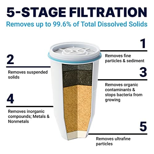 Zerowater Filtre de replacement à 5 étapes, certifiée NSF pour la réduction des particules de plomb, les métaux lourds et les SPFO/APFO, 4 Pack, Blanc