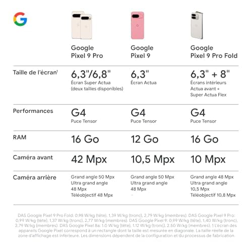 Google Pixel 9 Pro XL – Smartphone Android débloqué avec Gemini, Triple Appareil Photo arrière, 24 Heures d'autonomie et écran Super Actua 6,8 Pouces – Vert Sauge, 256GB
