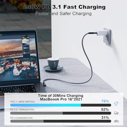 CHENLENIC Câble USB C 3.2 Gen2x2 20Gbps, 90Degree USB C 4K@60Hz UHD Video 5A/240W PD3.1 Fast Charge Cord with E-Marker Compatible with Thunderbolt 3/4 (90D 20G 240W 2M)