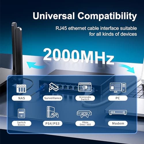 Nowunke Cable Ethernet 5m Cat 8, Blanc Cable RJ45 5m Plat Haut Débit Fibre 40Gbps 2000MHz Câble Réseau, LAN Gigabit Blindé Cable Internet pour Routeur, Modem, Switch, Xbox, PS5/4