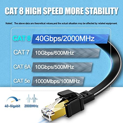 Cable Ethernet 15m Cat 8, Cable Réseau Blindé Plat, Haut Debit Gigabit 40Gbps 2000MHz, Cable RJ45 Gigabit Plat, Câble Internet Noir 15 Mètres, Cable LAN pour Modem Routeur