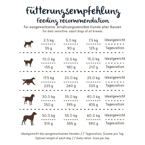 bosch HPC PLUS Truite et pomme de terre - Croquettes pour chiens adultes de toutes races - Monoprotéines - Sans céréales - 1 x 2,5 kg