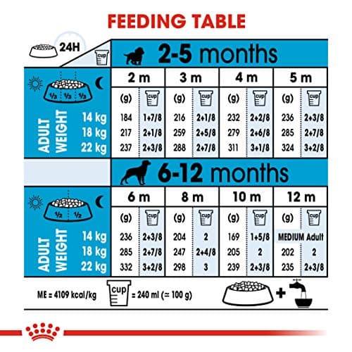 Royal Canin Medium Chiot 15 kg