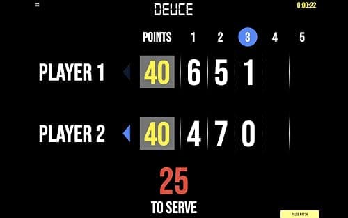 BT Tennis Scoreboard