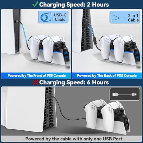 OIVO Chargeur Manette PS5, 2H Rapide Chargeur avec 2 Types de Câble, Station de Chargement Compatible avec Manettes DualSense Playstation 5