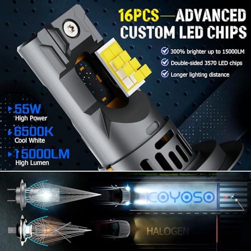 KOYOSO Ampoules H7 LED 110W 30000LM, Lampes Remplacement pour Halogènes, 1:1 Mini Design, Aucun Adaptateur Requis, Lot de 2