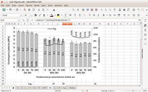 LibreOffice 2025 Édition Familiale et Étudiant 2024 Professionnel Plus Business Compatible avec Microsoft Office Word Excel PowerPoint Adobe PDF Logiciel USB pour Windows 11 10 8 7 Vista XP PC & Mac