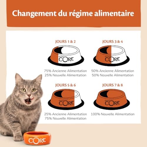Wellness CORE 98% Beef, Pâtée pour Chat, Nourriture pour Chat sans Céréales, à Haute Teneur en Viande, Bœuf, 12 x 85 g