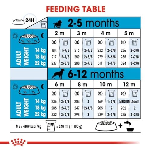 Royal Canin Medium Chiot 15 kg