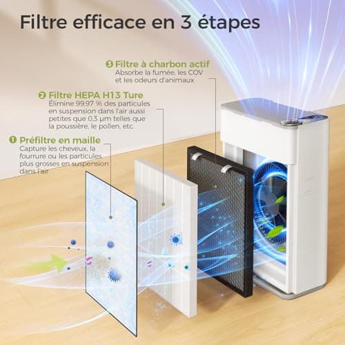 Dhyala Purificateur d'Air Intelligent, contrôle vocal/APP, Purifier jusqu'à 161m2, véritable filtre à air à charbon actif HEPA, élimine 99,97% polluants, Air Purifier pour Poussières Animaux Odeurs