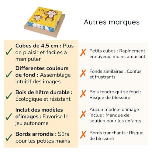 Merle Toys® Puzzle Enfant 2 Ans, Puzzle en Bois Enfant 3 Ans, Jeux Montessori Éducatif, Puzzle Cube en Bois, Jouet Enfant 2 Ans, 6 Motifs d’Animaux Sauvages pour Stimuler Curiosité et Apprentissage