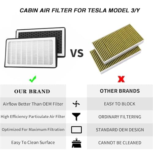 Ywooon Filtre à Air pour Tesla Model 3 Model Y Filtre à Charbon Actif, Filtres à Air d'habitacle HEPA Filtre d'admission de Climatisation Accessoires de Voiture de Remplacement (2 paquets)
