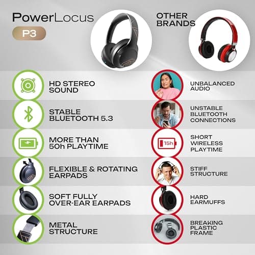 PowerLocus Casque Bluetooth sans Fil, 50 h de Jeu, Casque Audio Bluetooth 5.3 avec 4 Modes EQ, Pliable, HiFi Stereo, avec Microphone pour iPhone/Voyage/PC (Noir)