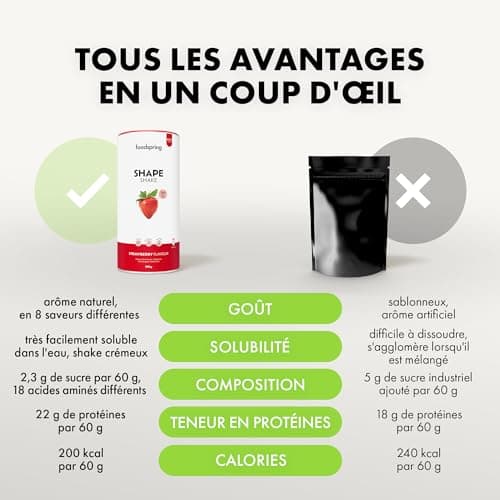 foodspring Shape Shake Fraise - Substitut de repas complet pour le contrôle du poids avec des protéines de qualité supérieure, 202 kcal par portion, sans gluten - nouvelle recette (900g)