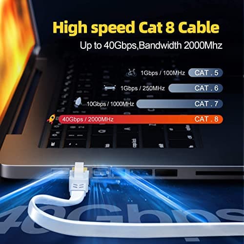 Cat 8 Cable Ethernet 10m, Haut Debit Câble RJ45 10m Plat Blindé Câble Réseau Blanc 40Gbps 2000MHz Câble Internet 10 Mètres Gigabit Intérieur Câble Lan pour Switch Routeur PS5/4 Modem
