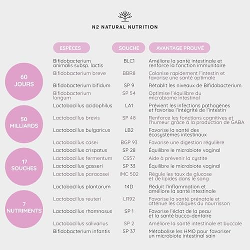 Formule Féminine Compléte avec Probiotiques, Fer, Cranberry et Acide Folique. Probiotique Flore Intestinale et Flore Vaginale (50 Milliards UFC) 60 Gélules. N2 Natural Nutrition