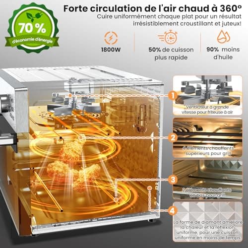Oimis Friteuse à Air Four 30L, Friteuse Sans Huile 1800W, Friteuse à Air Chaud avec 21 Programmes Prédéfinis, Cook Rôtissoire Déshydrateur, 7 Accessoires, Livre de Recettes, Four à Air Chaud,Argent